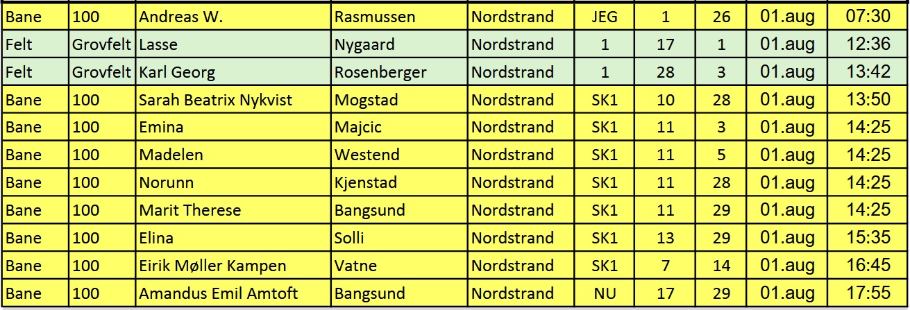 Delt dag 1.jpg
